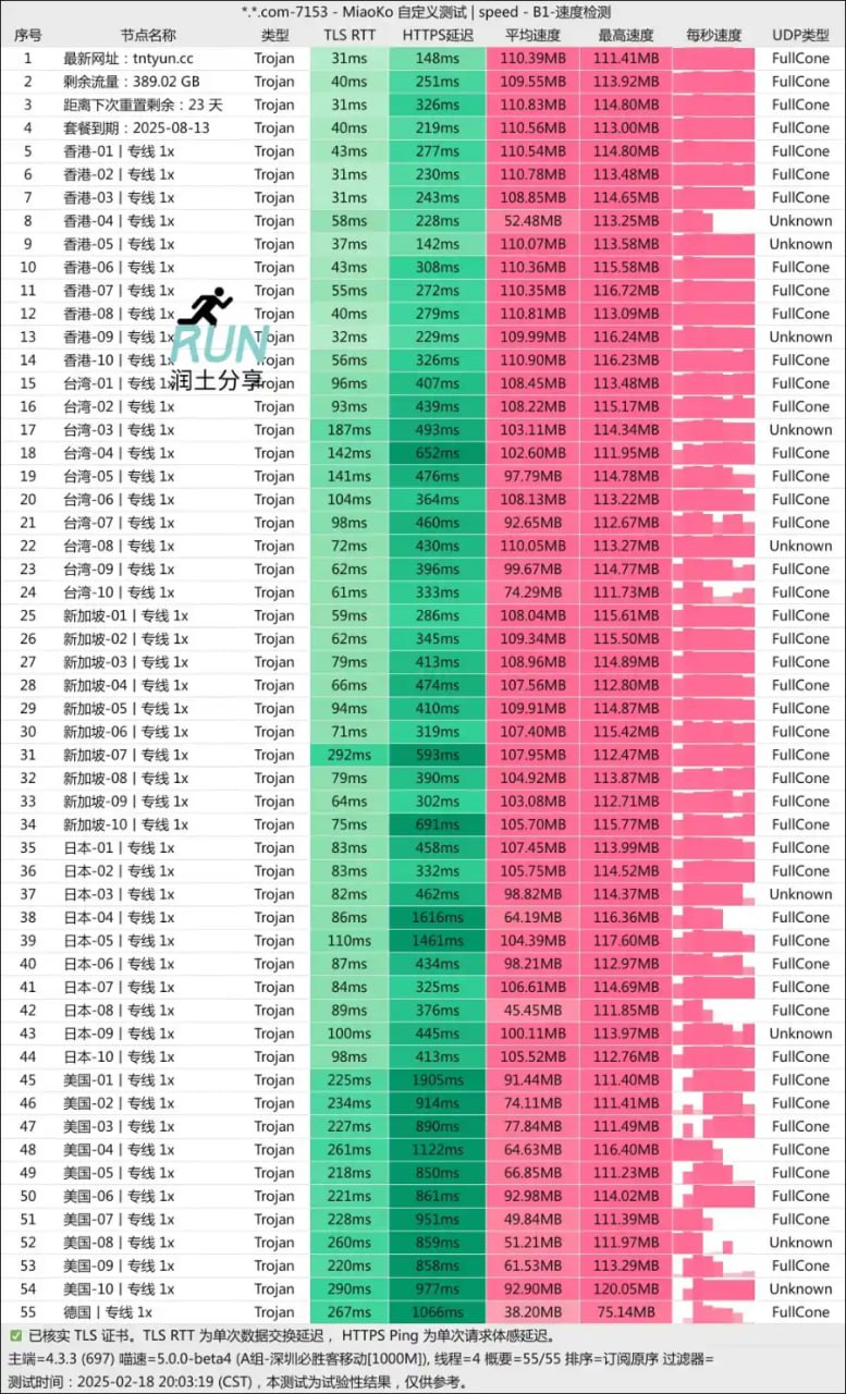 TNT机场主线及非主流落脚点测试延迟反馈
