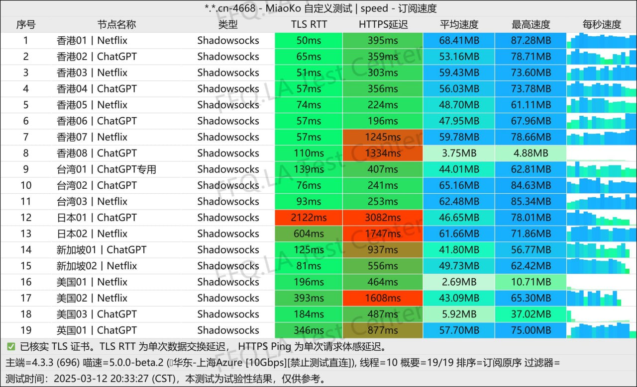掌中世界机场晚高峰连通性实机抓边测试验证