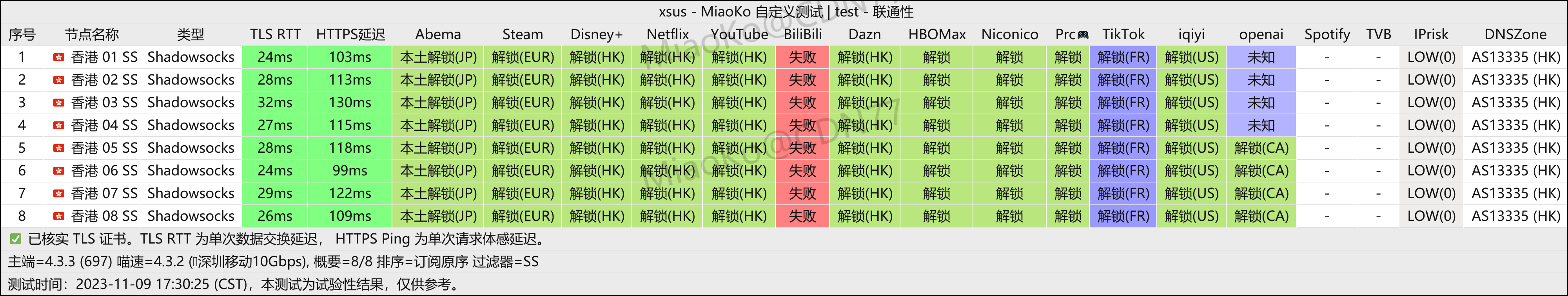 XSUS 流媒体测速表现