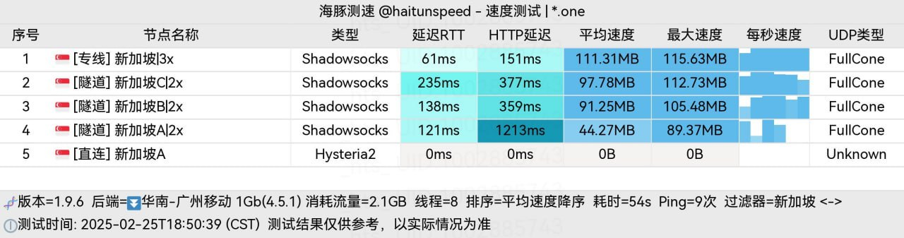 冲上云霄新加坡节点测试