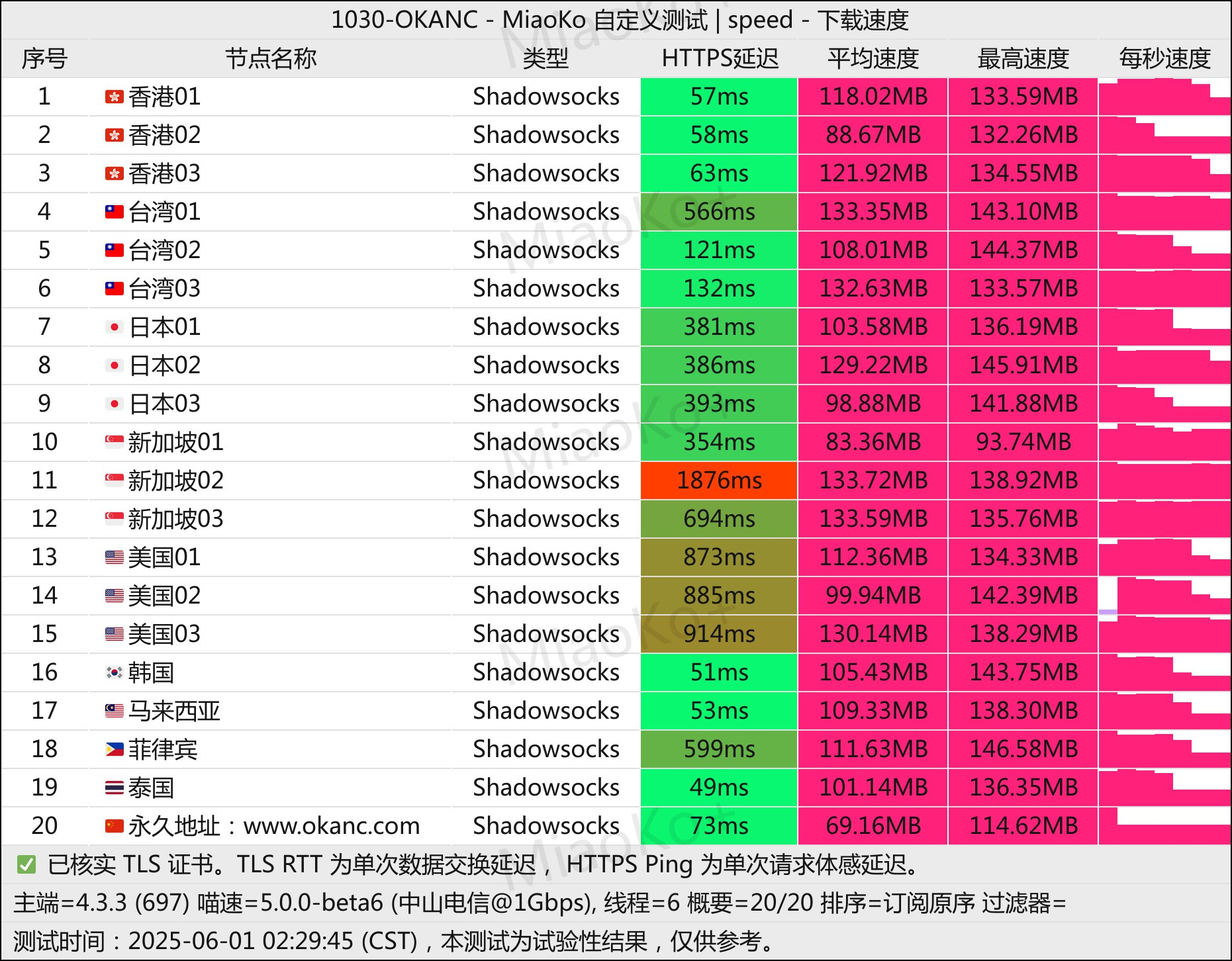 OKANC机场亚太主力骨干网测试日志扫描结果
