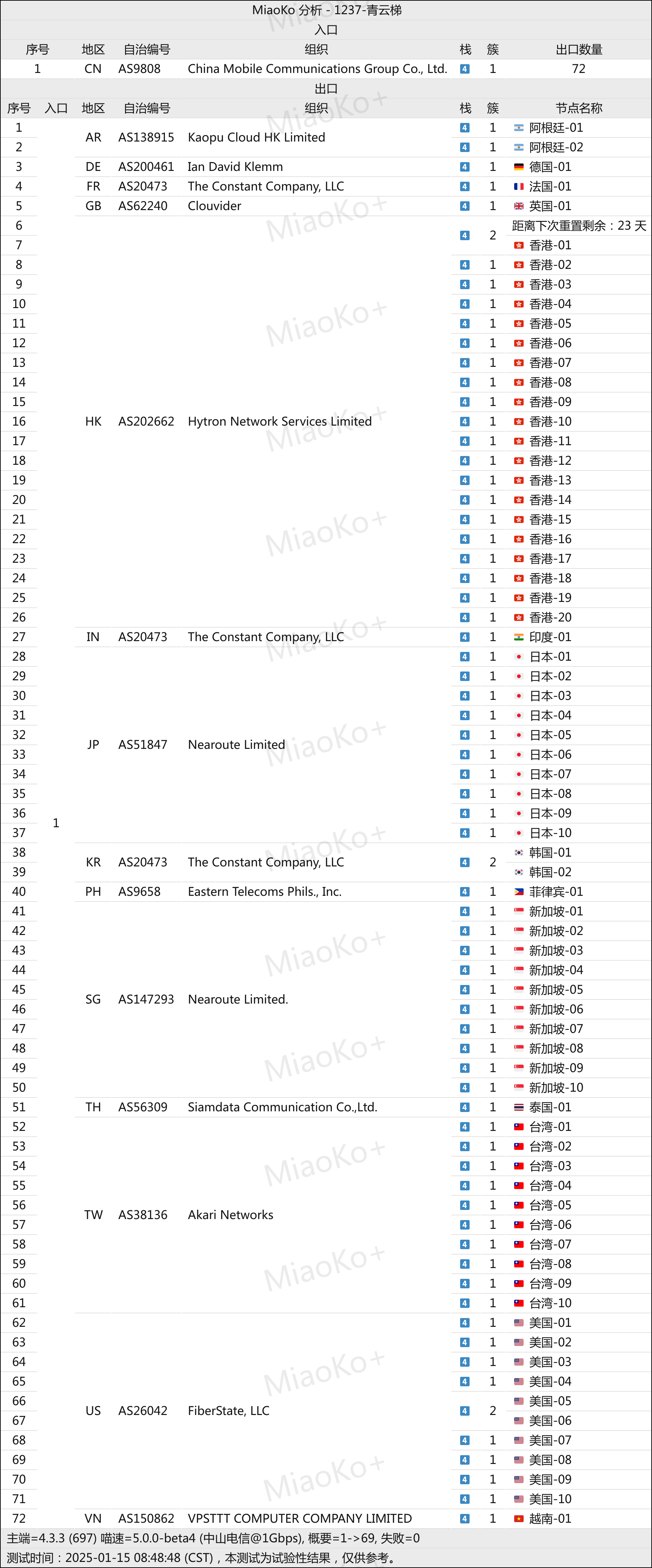 青云梯入口测试统计图