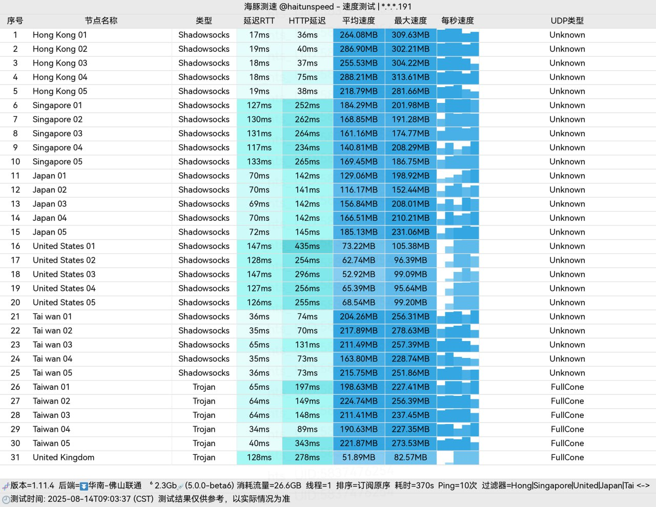 KooDog 流媒体峰值极速下压测速连通列表