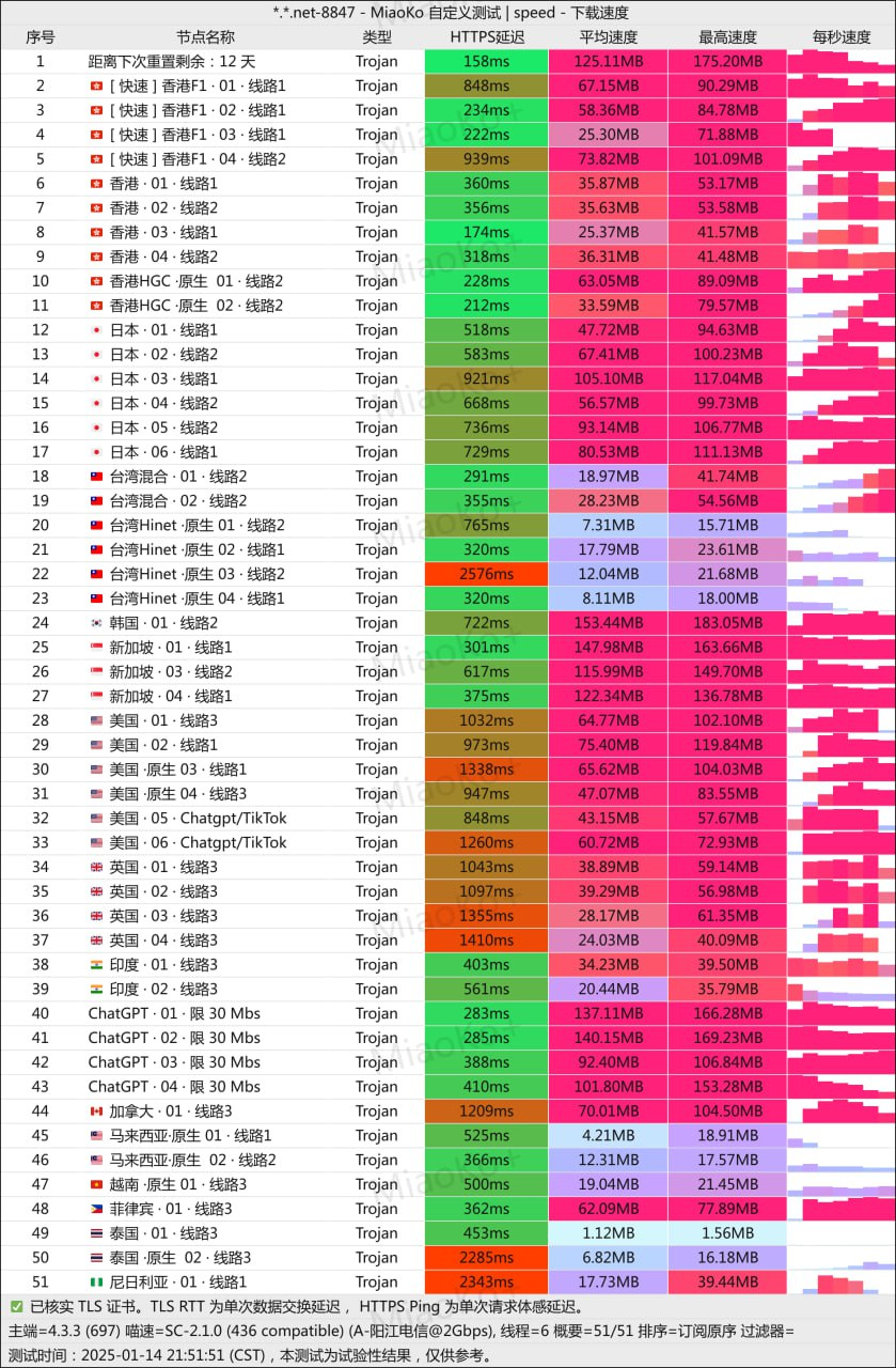 大哥云官网后台控制面板概览