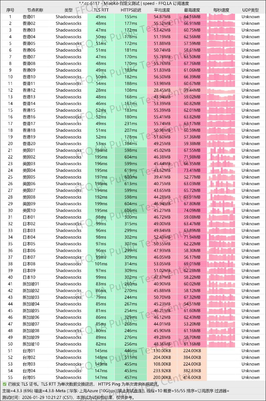 光年梯晚高峰测速反馈截图