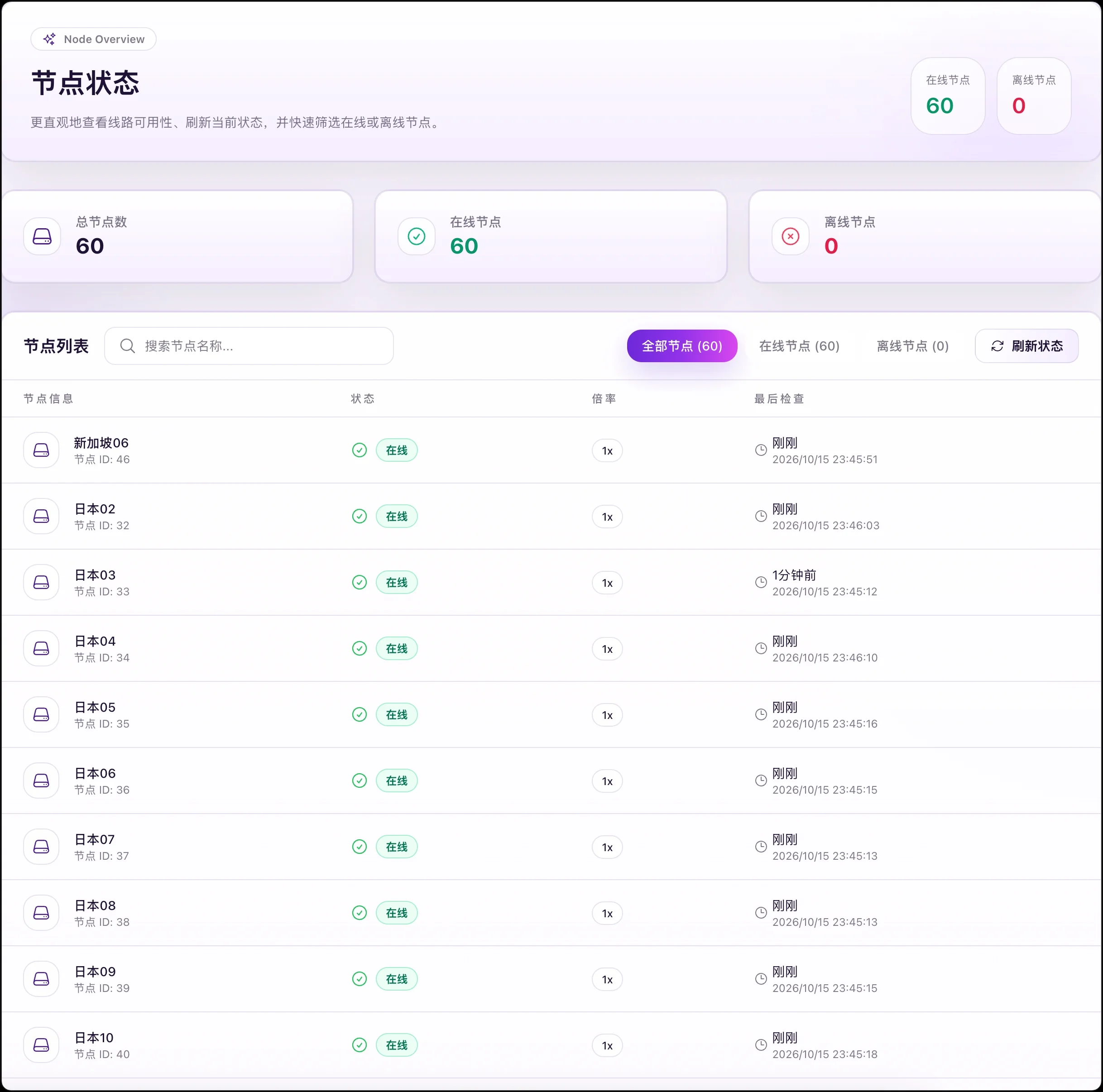 飞V机场节点状态与线路列表实测