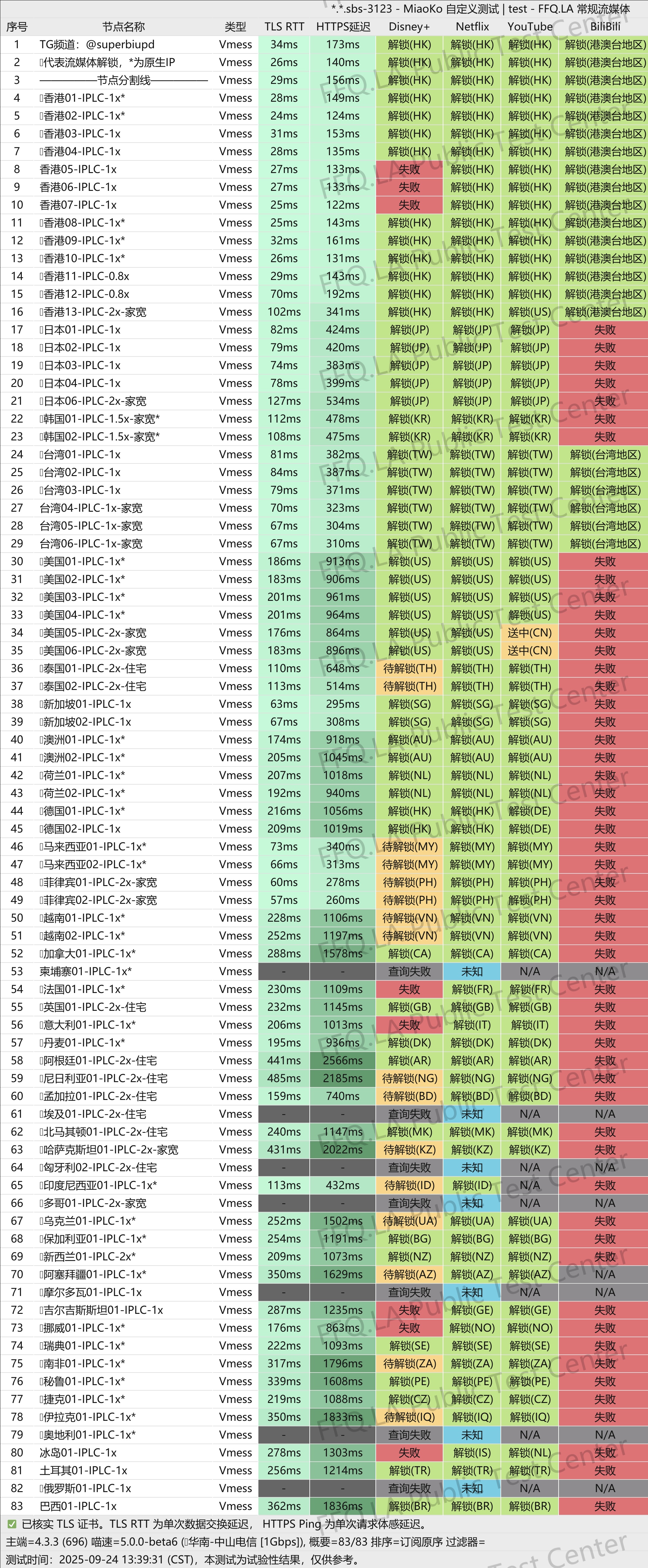 SuperBiu顶级流媒体全解矩阵截屏库