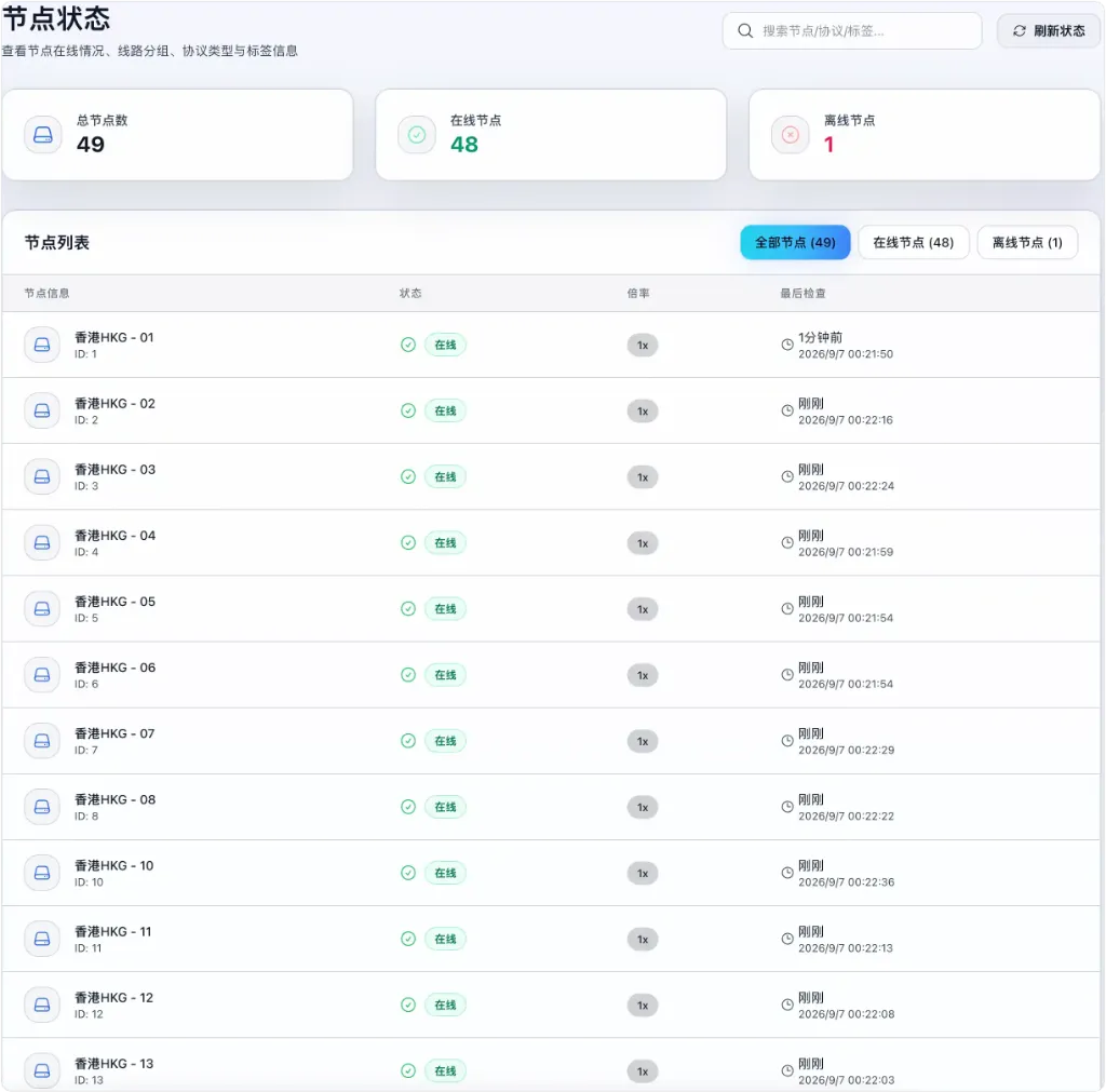 无忧链接节点状态列表与倍率实测