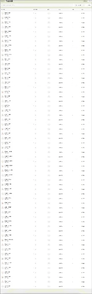 云界线节点列表后台实测